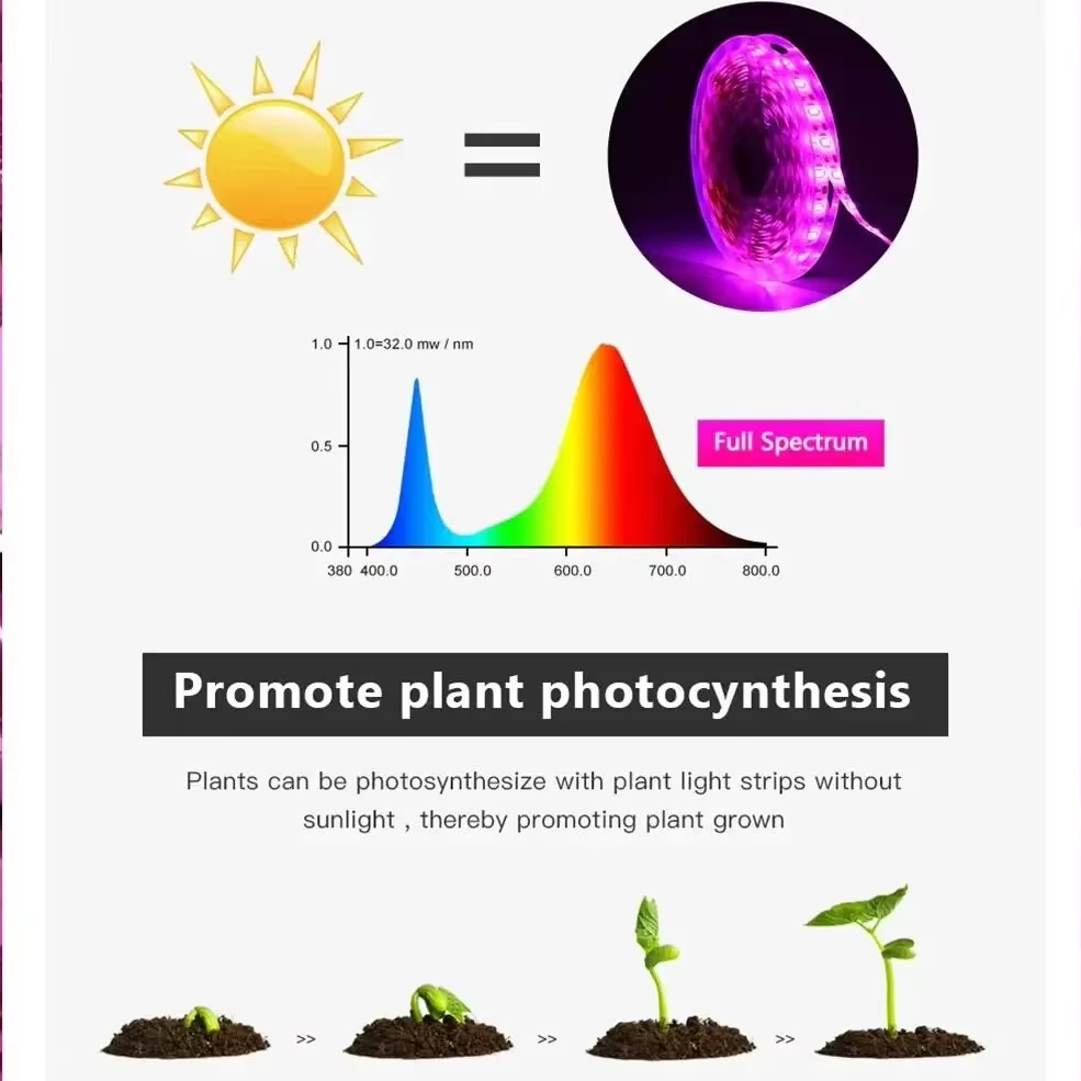 DC 5V USB Led Plant Grow Light - огляд і ціна Hydroponic Nft Channel