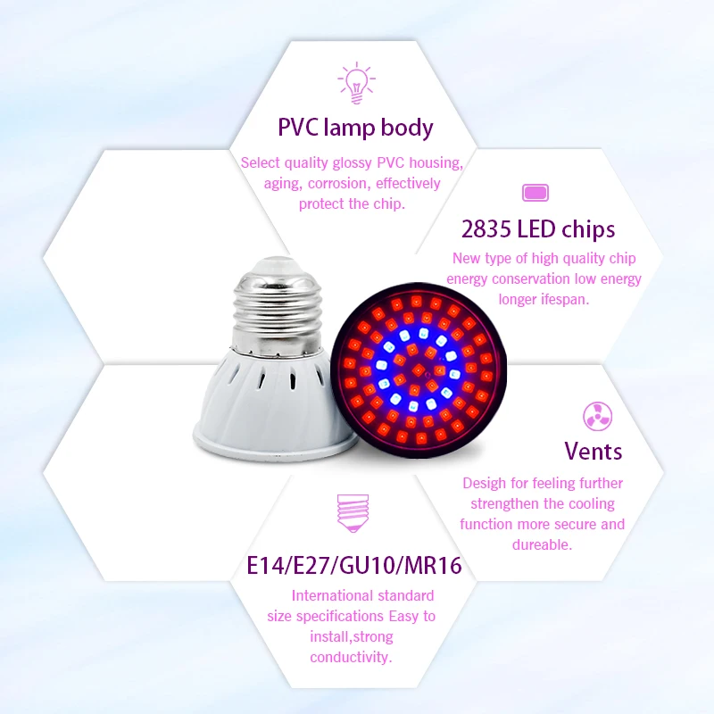 Full Spectrum LED Grow Light E - огляд і ціна Hydroponic Nft Channel